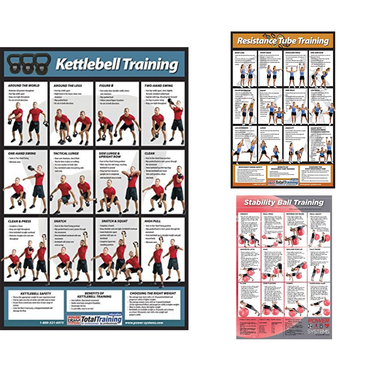 Training Exercise Laminated Poster - Kettlebell, Resistance Tube, Stability Ball - Everyday Crosstrain