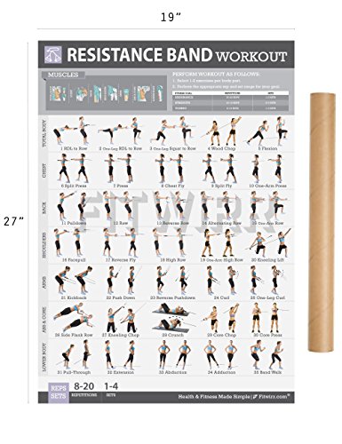 Resistance Band Poster - Train Program for Elastic Rubber Tubes and Stretch  Band