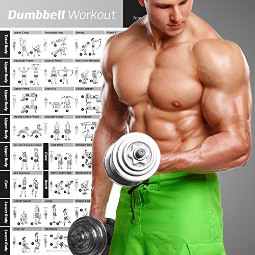 Bodybuilding Poster, Weight Training Exercise Chart 